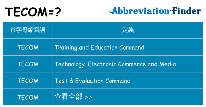 tecom 代表什麼