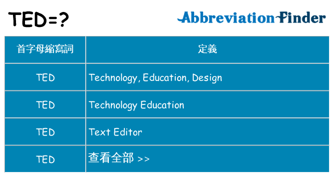 ted 代表什麼