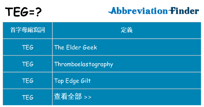 teg 代表什麼