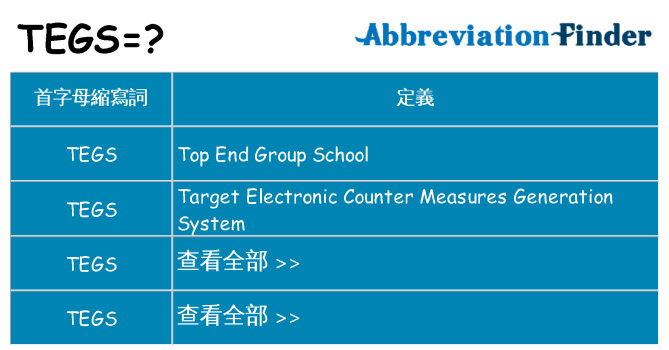 tegs 代表什麼
