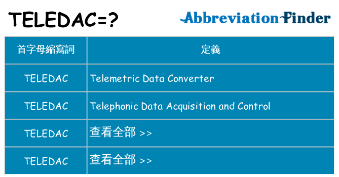 teledac 代表什麼