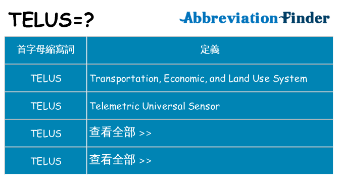 telus 代表什麼