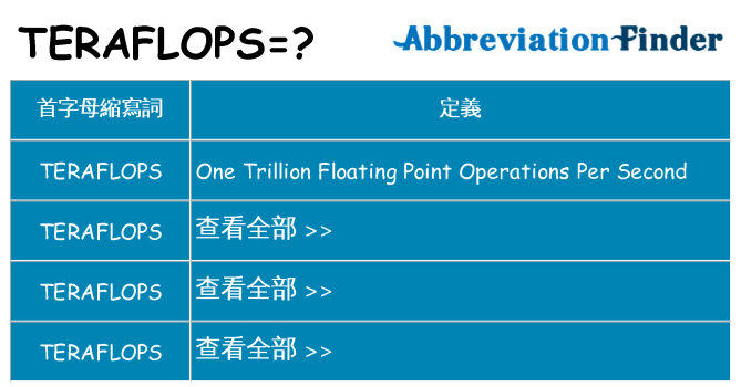 teraflops 代表什麼
