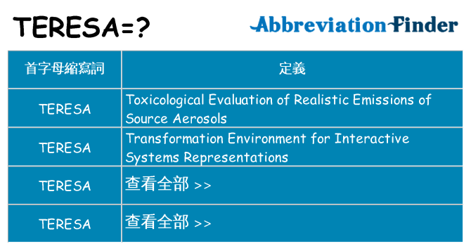 teresa 代表什麼