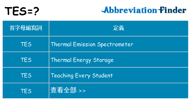 tes 代表什麼
