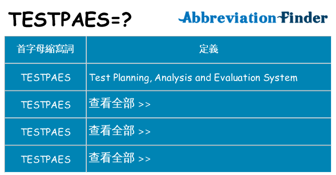 testpaes 代表什麼