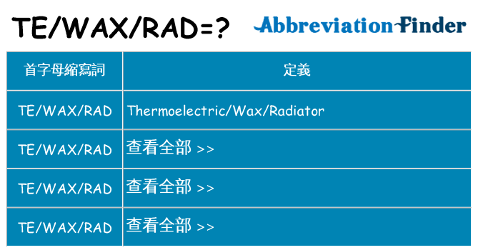 tewaxrad 代表什麼