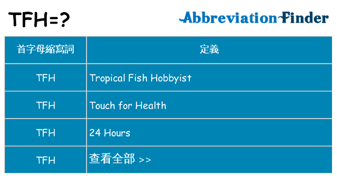 tfh 代表什麼