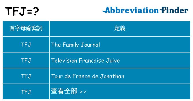 tfj 代表什麼