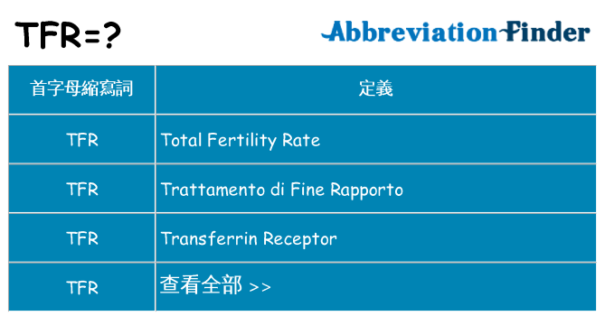 tfr 代表什麼