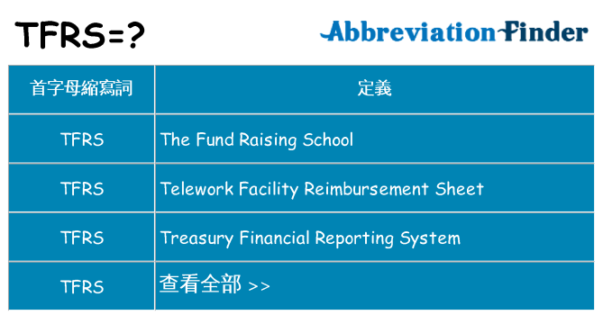 tfrs 代表什麼