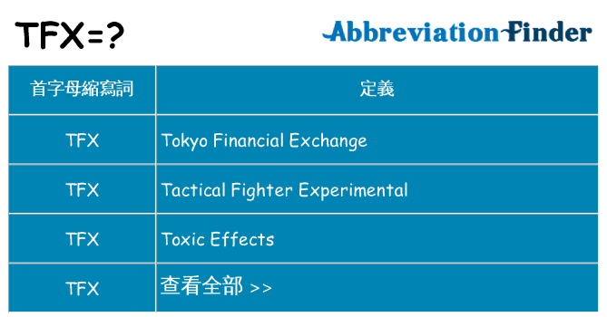 tfx 代表什麼