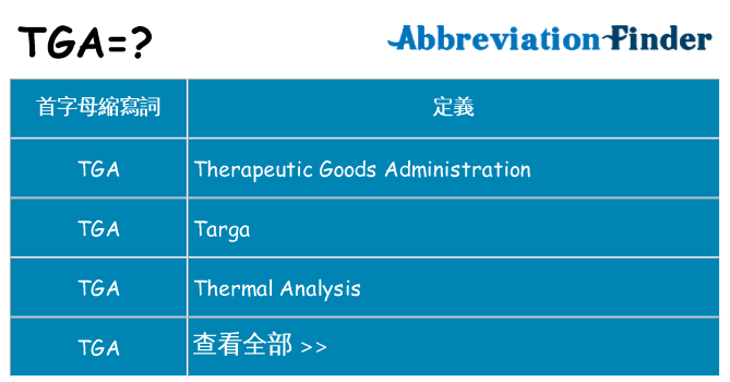 tga 代表什麼