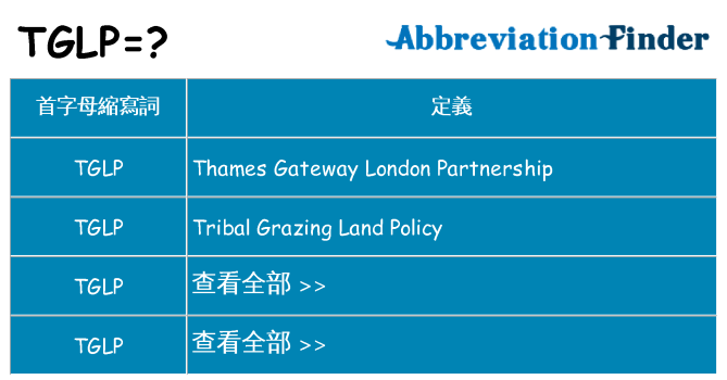 tglp 代表什麼