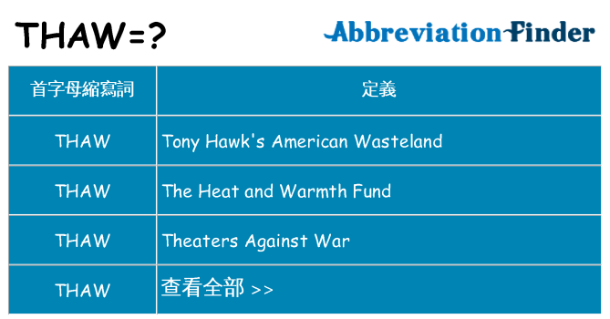 thaw 代表什麼