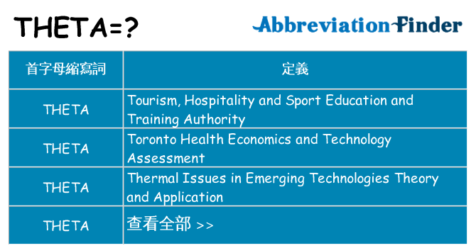 theta 代表什麼