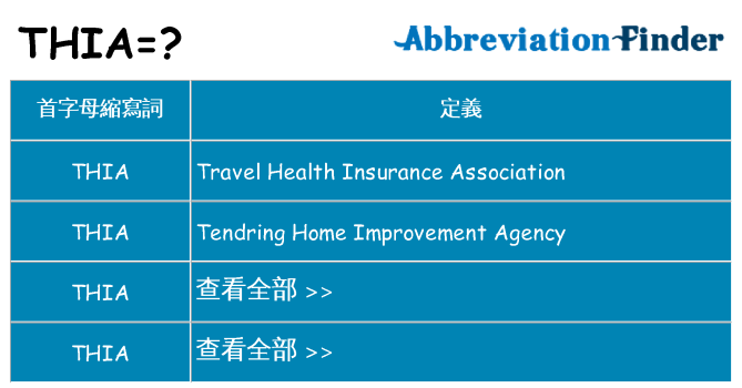 thia 代表什麼