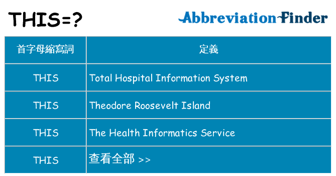 this 代表什麼