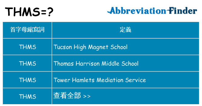 thms 代表什麼