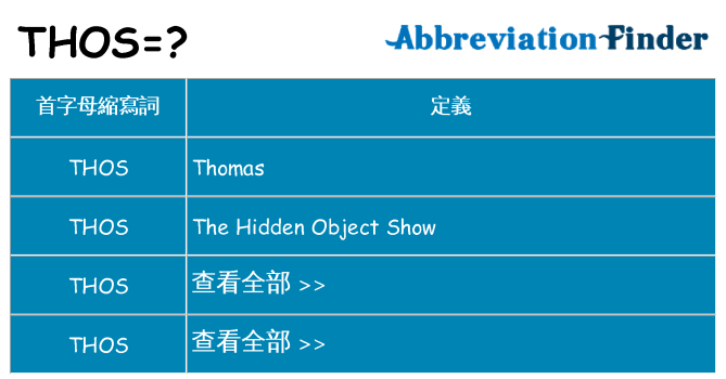 thos 代表什麼