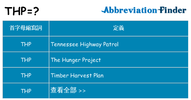 thp 代表什麼