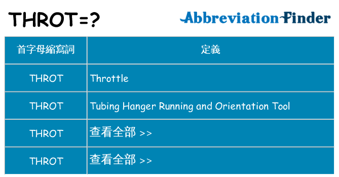 throt 代表什麼