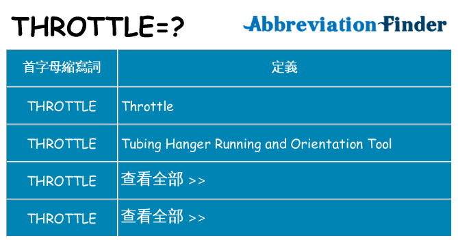 throttle 代表什麼