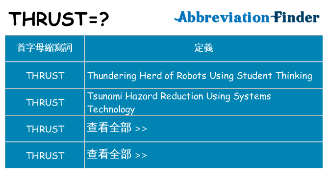 thrust 代表什麼