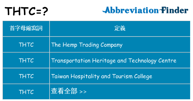 thtc 代表什麼