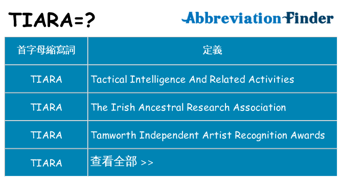 tiara 代表什麼