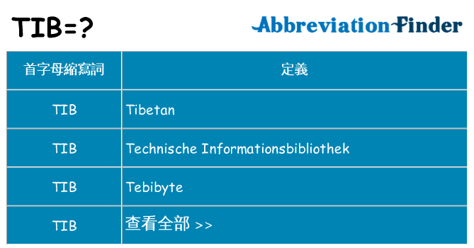 tib 代表什麼