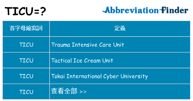 ticu 代表什麼
