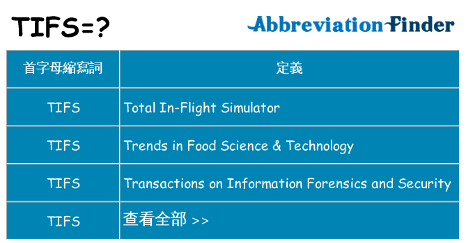 tifs 代表什麼
