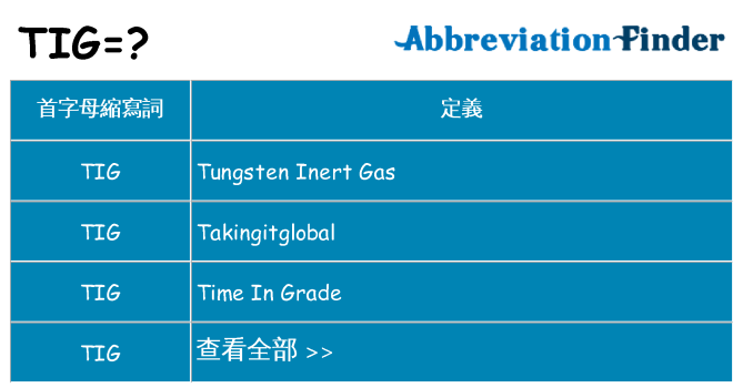 tig 代表什麼