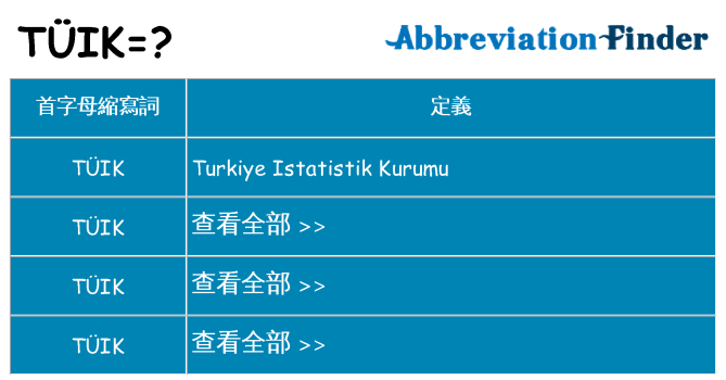 tuik 代表什麼