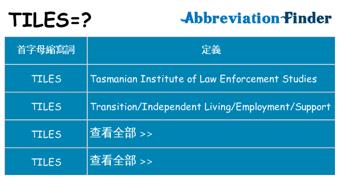 tiles 代表什麼