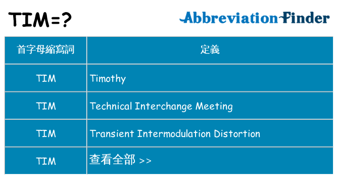 tim 代表什麼
