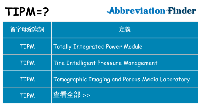 tipm 代表什麼