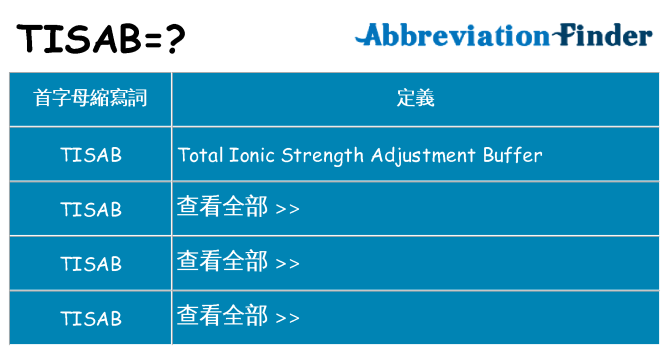 tisab 代表什麼