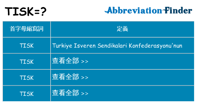 tisk 代表什麼