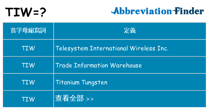tiw 代表什麼