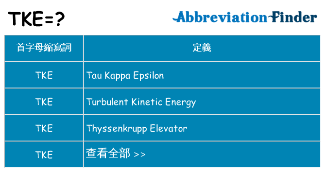 tke 代表什麼