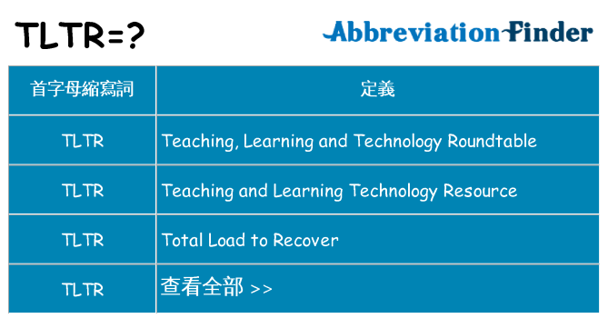 tltr 代表什麼