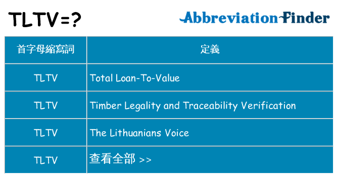 tltv 代表什麼