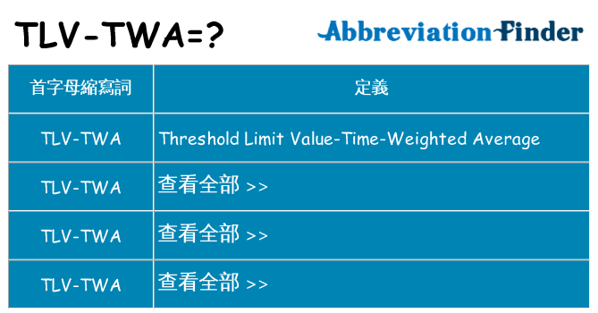 tlv-twa 代表什麼