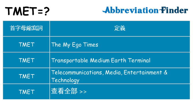 tmet 代表什麼