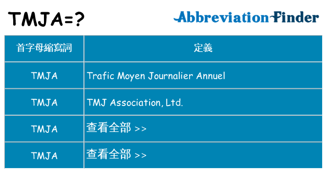 tmja 代表什麼