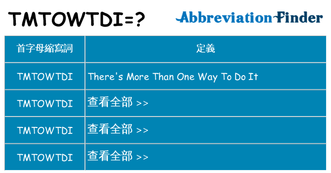 tmtowtdi 代表什麼