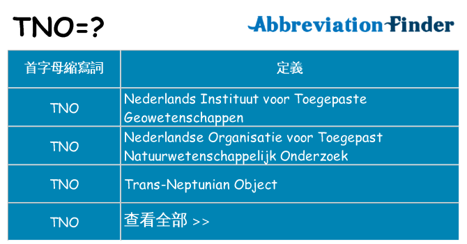 tno 代表什麼