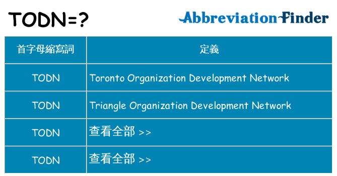 todn 代表什麼
